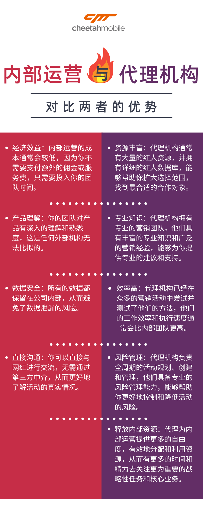 粉紫色比较两种类型的作品小说创意文化分享中文信息图表.png