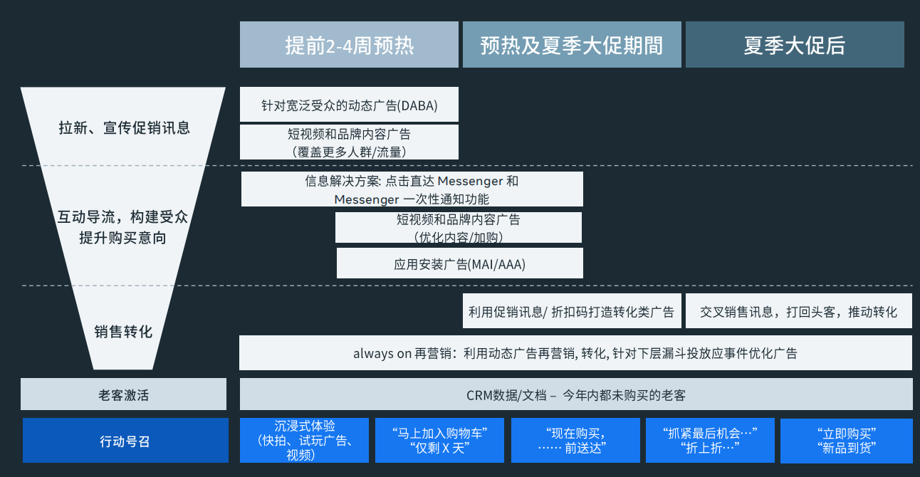 大促规划Meta.png