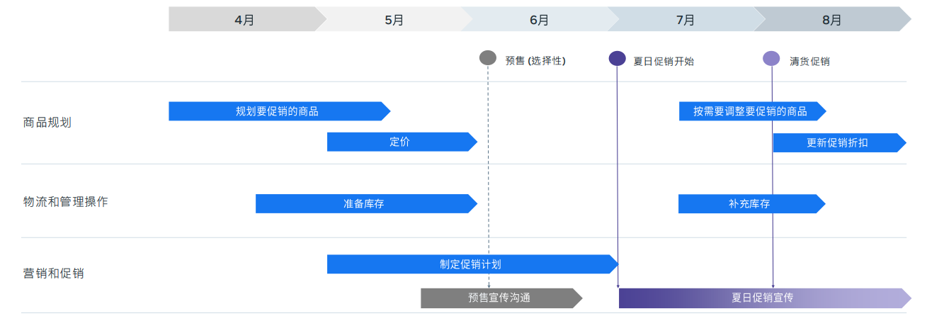 促销时期.png