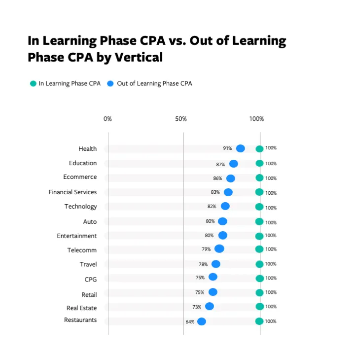 learning phase1.png