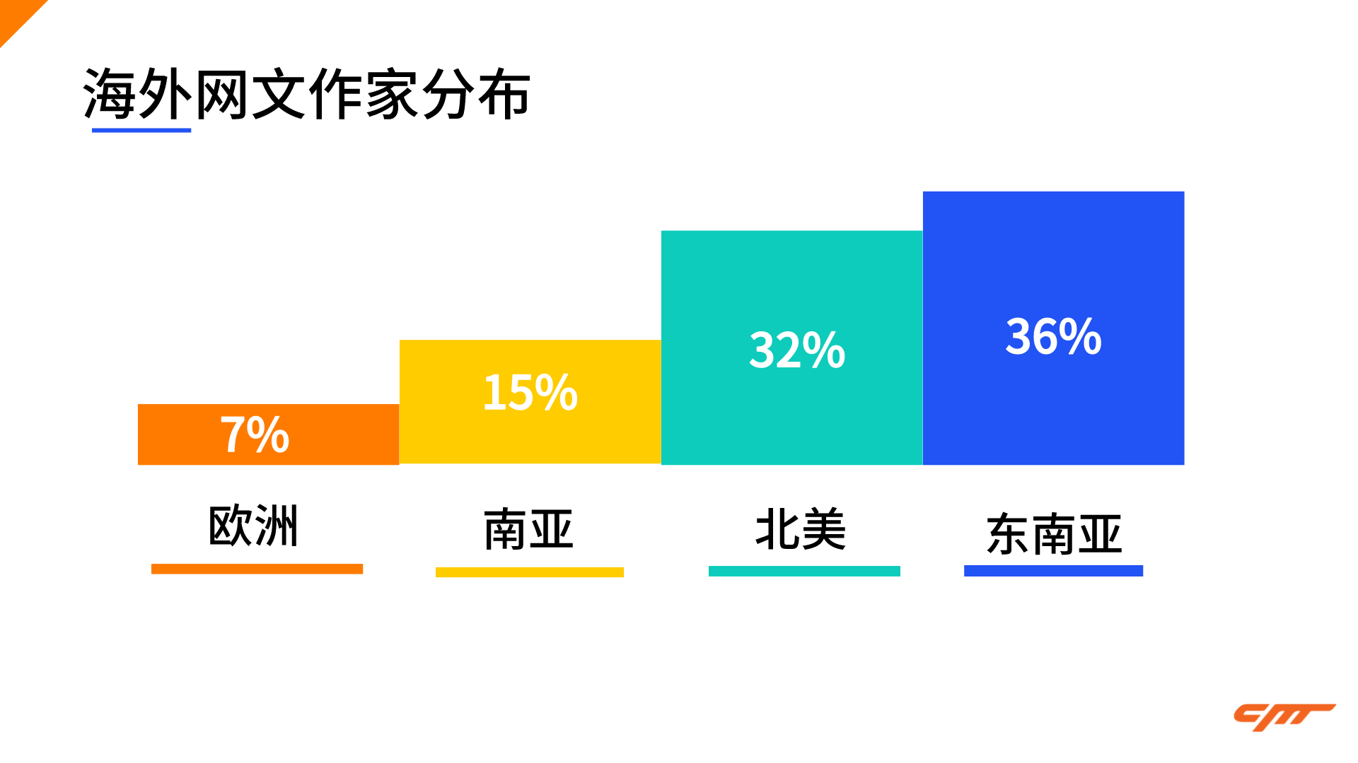默认标题_单页PPT_2022-06-10+11_11_57.png